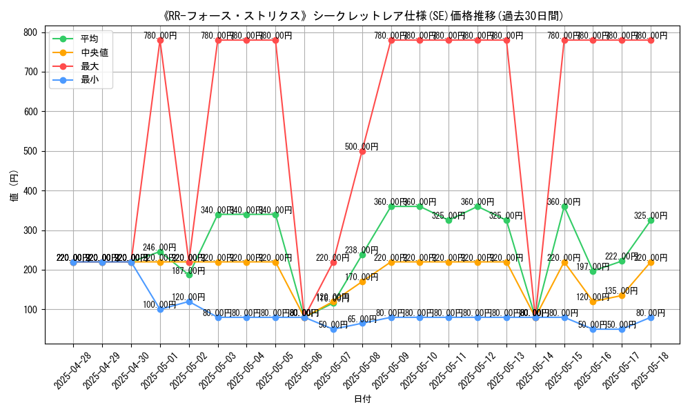 graph_rarity_6219