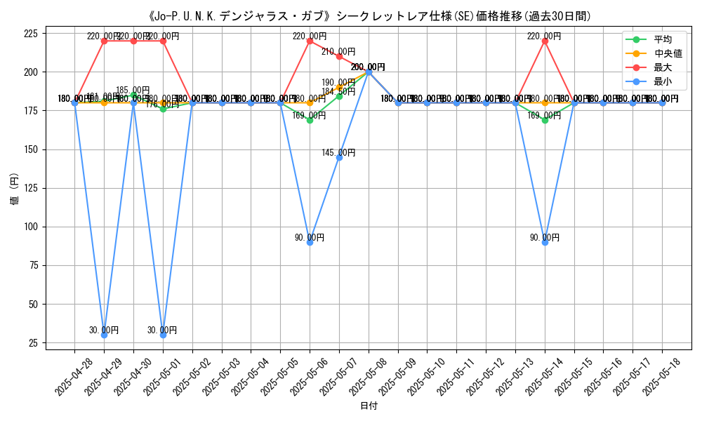 graph_rarity_6219