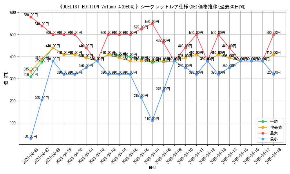graph_rarity_6219