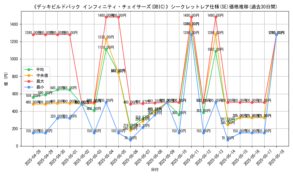 graph_rarity_6219