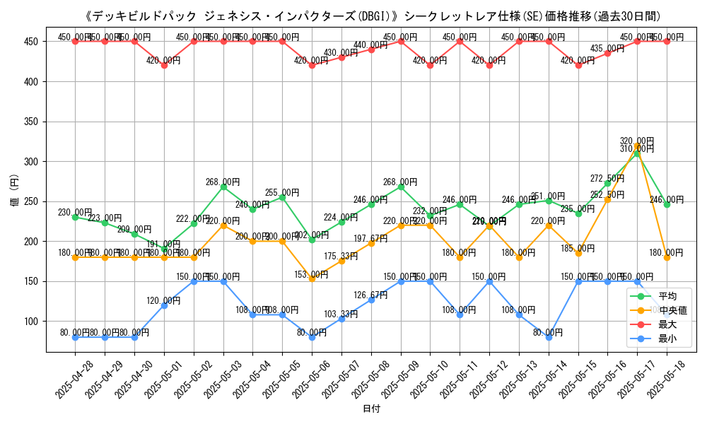 graph_rarity_6219