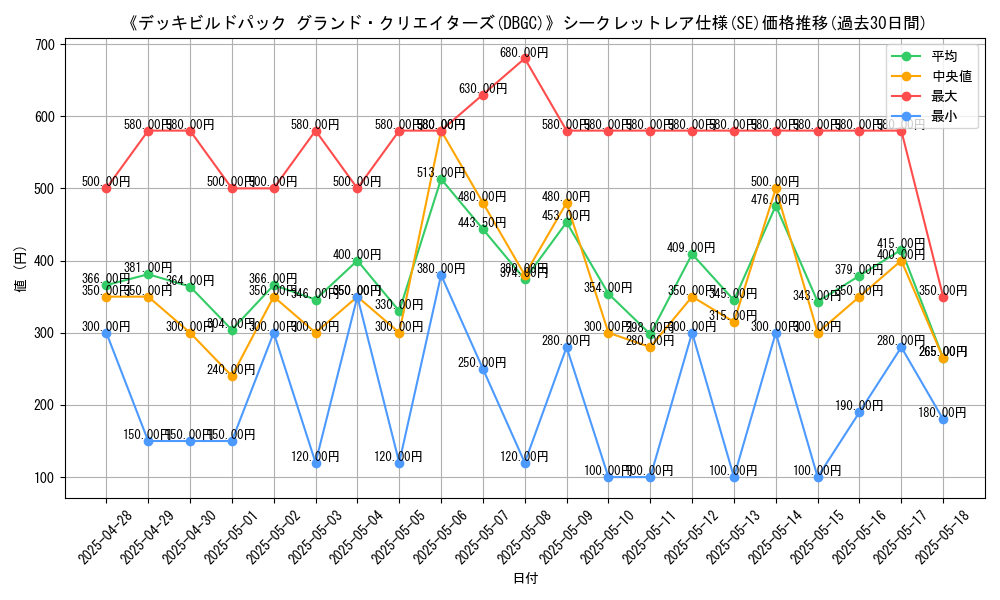 graph_rarity_6219