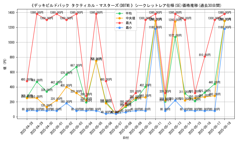 graph_rarity_6219