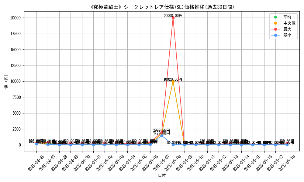 graph_rarity_6219