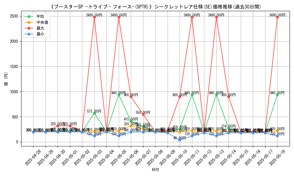 graph_rarity_6219