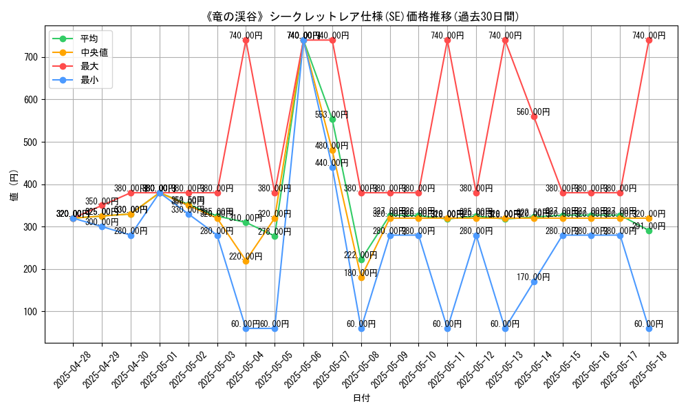 graph_rarity_6219