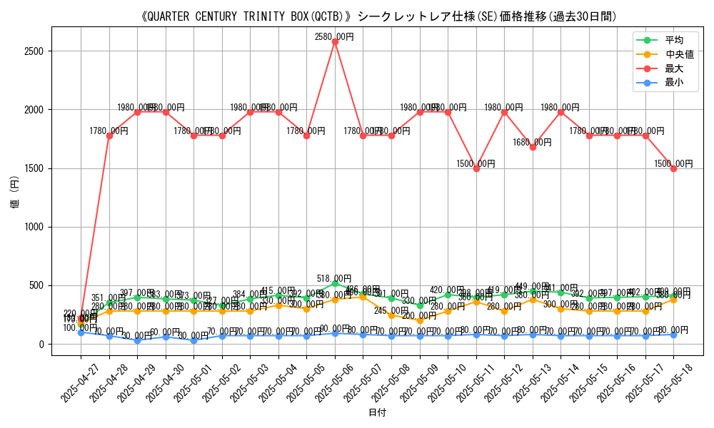 graph_rarity_6219