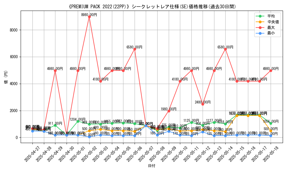 graph_rarity_6219