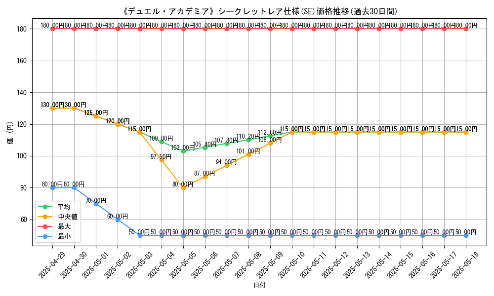 graph_rarity_6219