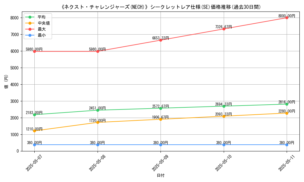 graph_rarity_6219