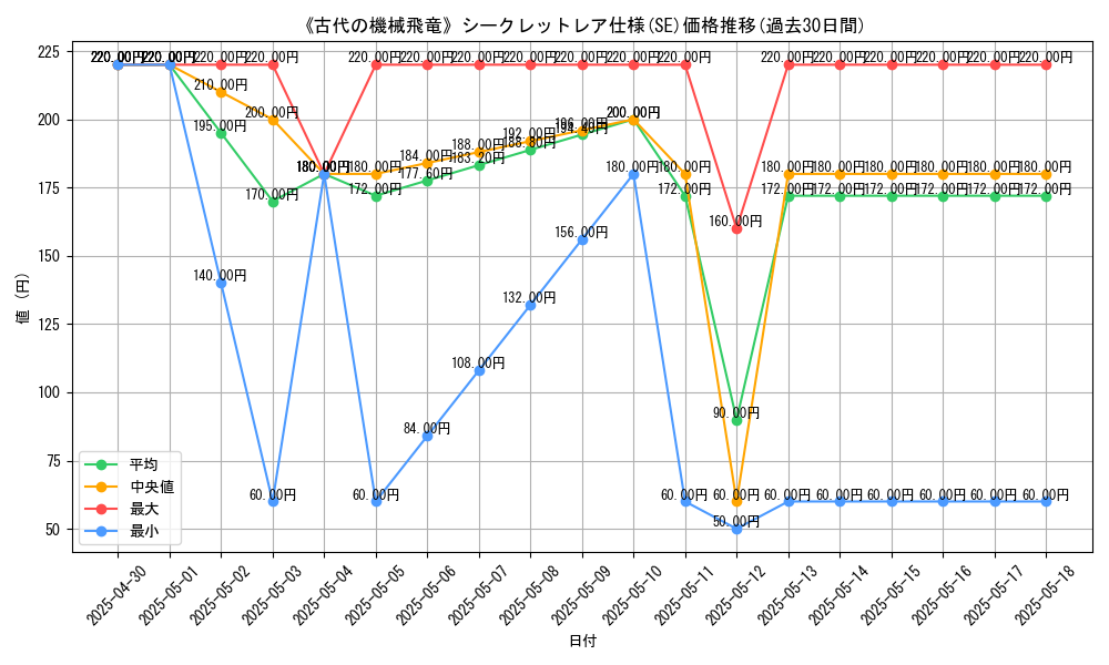 graph_rarity_6219