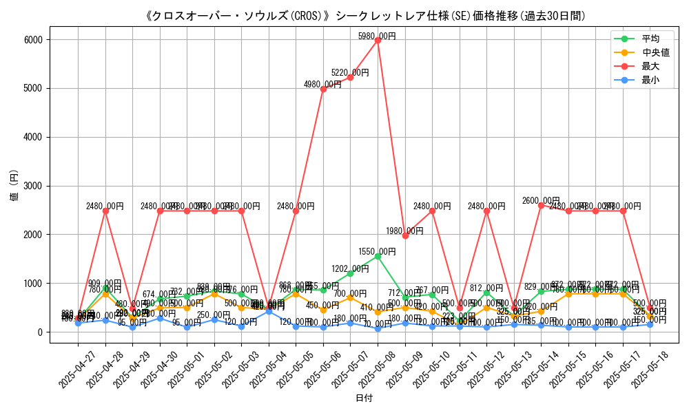 graph_rarity_6219