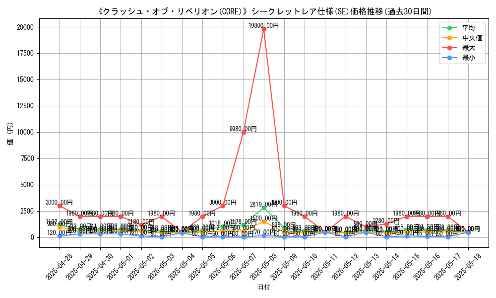 graph_rarity_6219