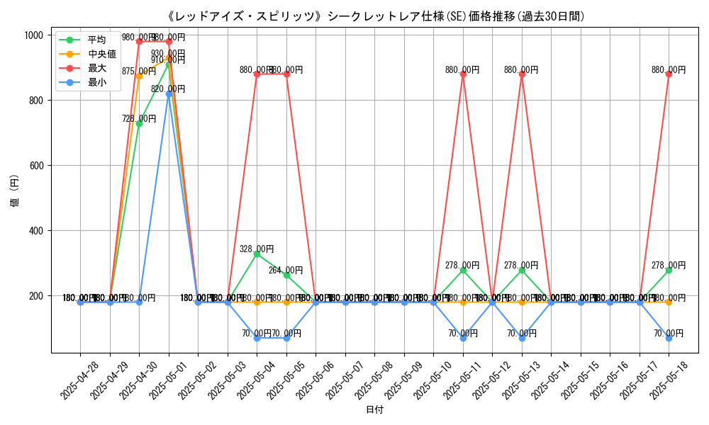 graph_rarity_6219