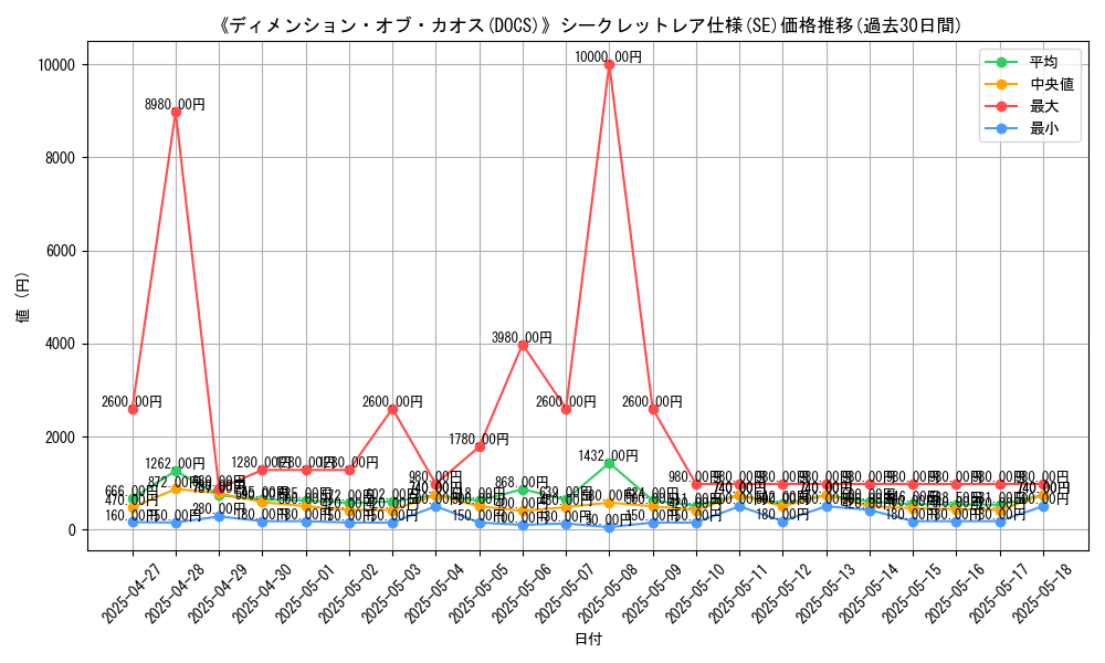 graph_rarity_6219