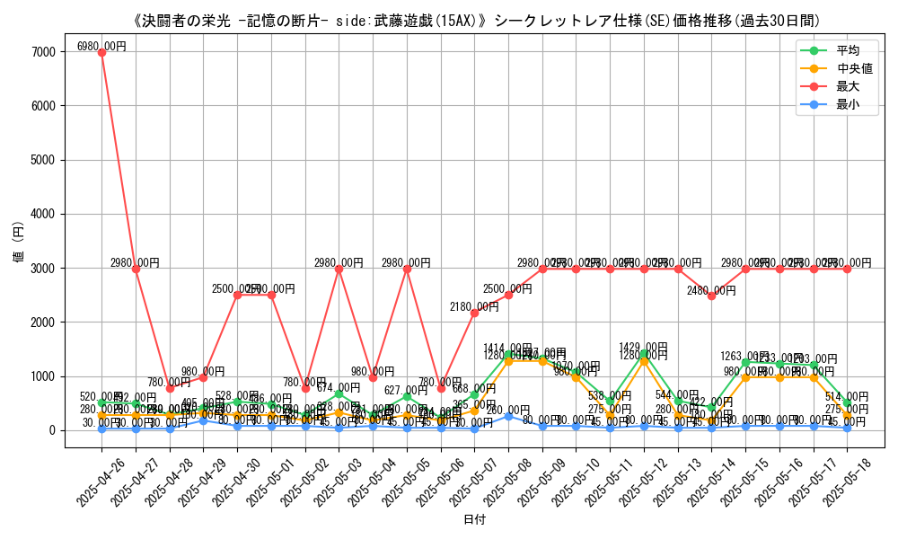 graph_rarity_6219