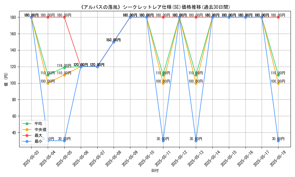graph_rarity_6219