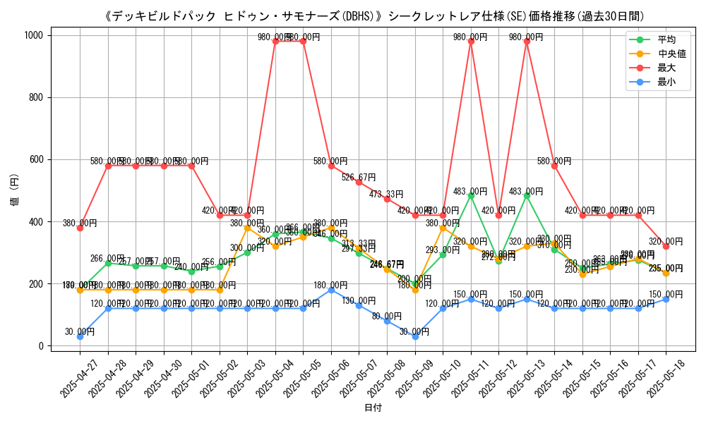 graph_rarity_6219