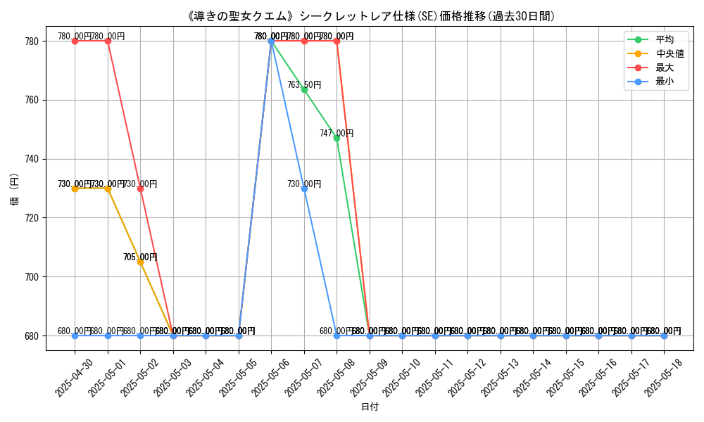 graph_rarity_6219