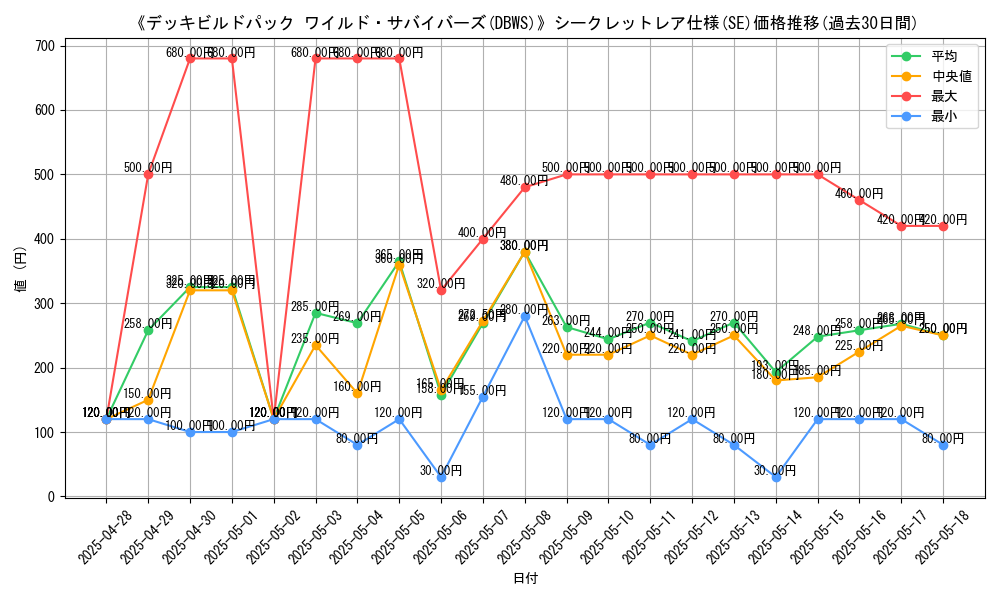 graph_rarity_6219