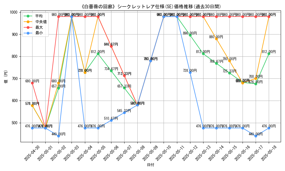graph_rarity_6219