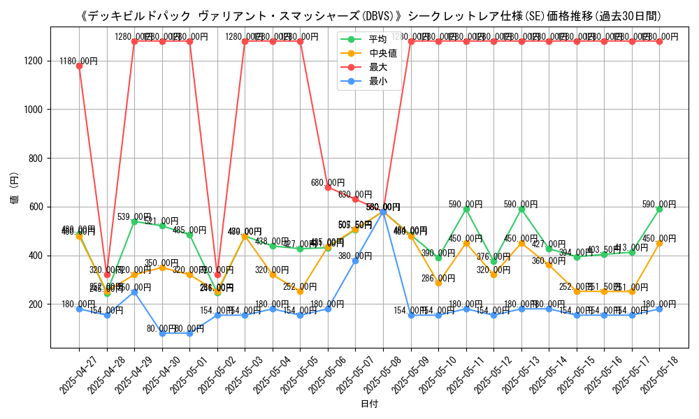graph_rarity_6219