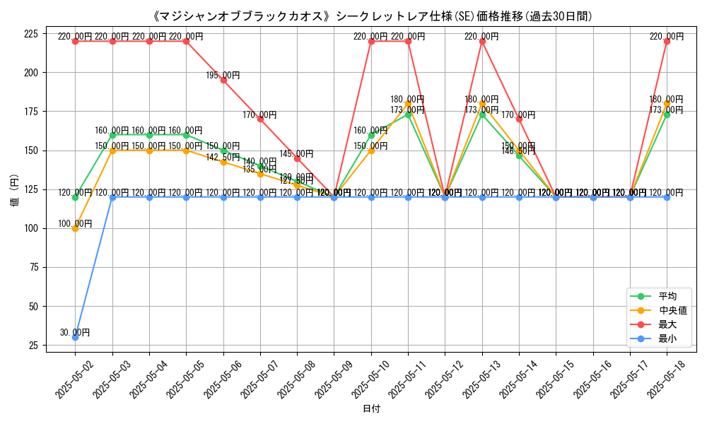 graph_rarity_6219