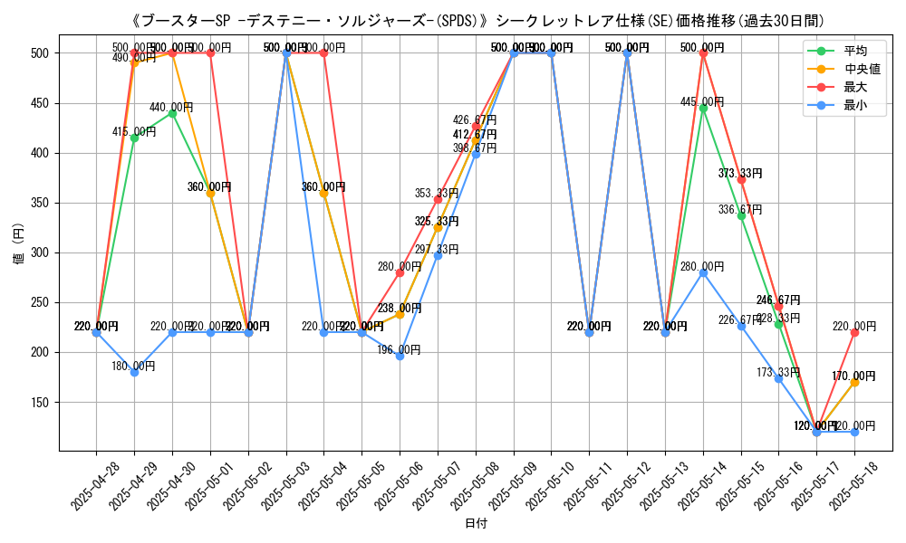 graph_rarity_6219