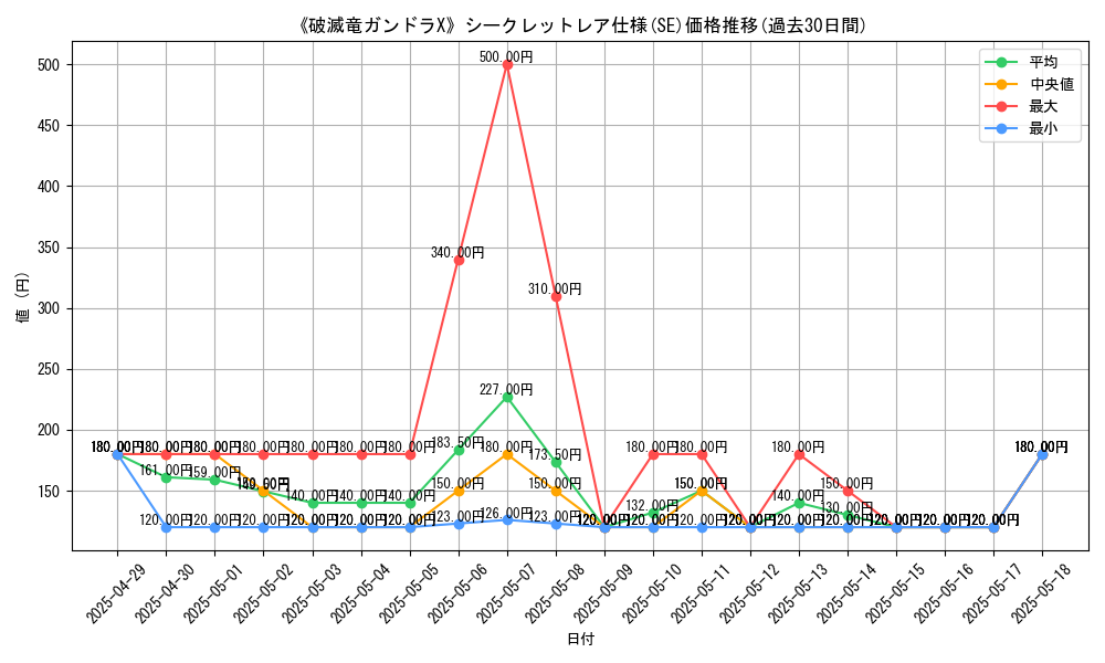graph_rarity_6219