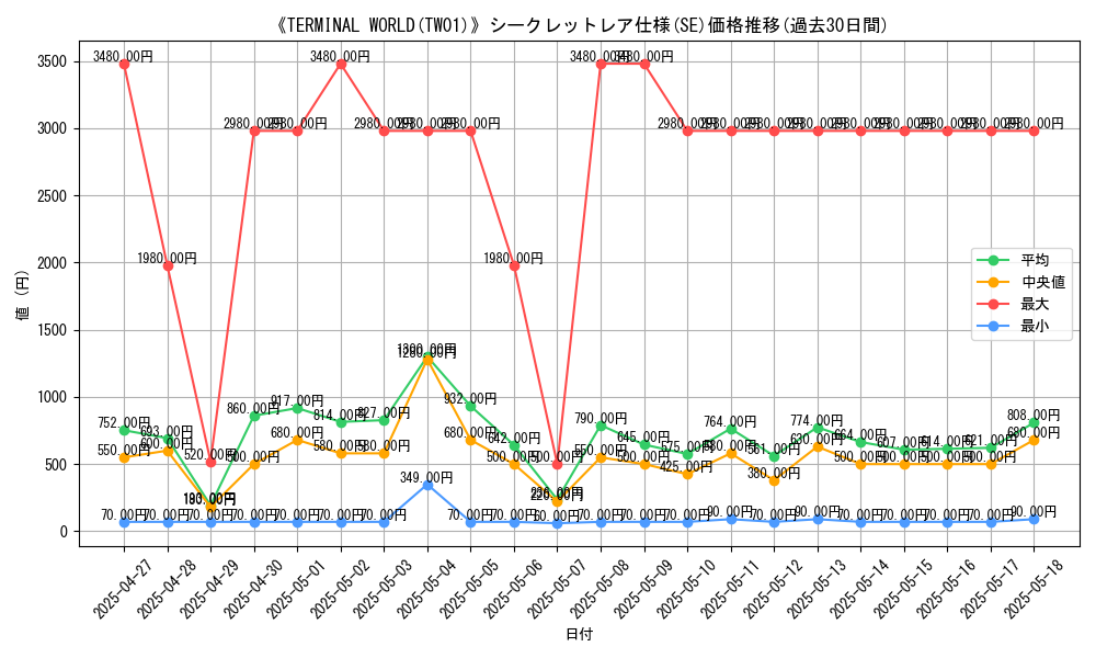graph_rarity_6219