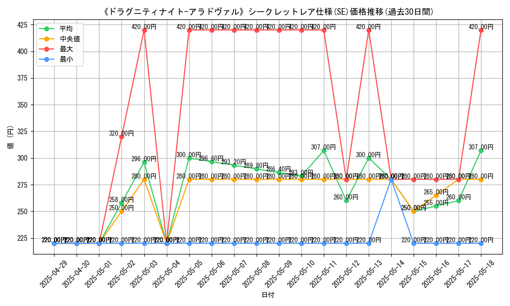 graph_rarity_6219