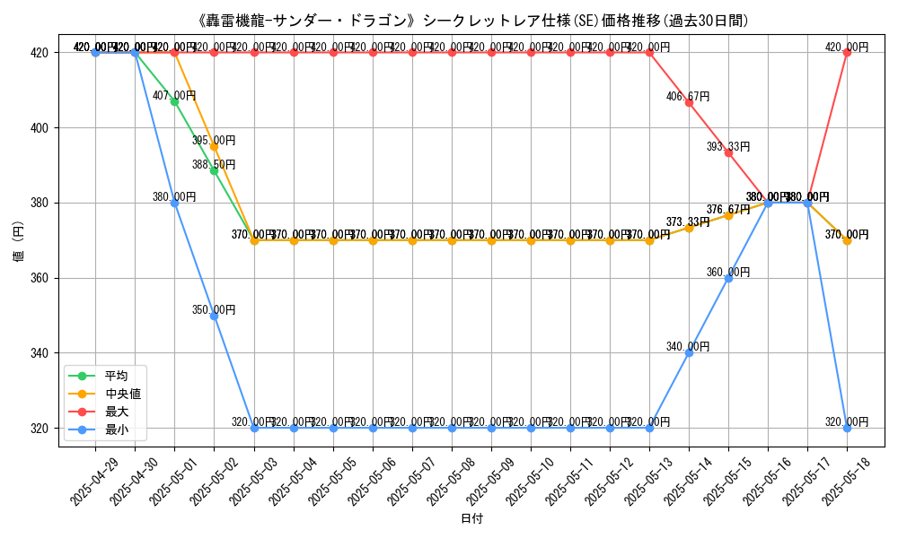 graph_rarity_6219