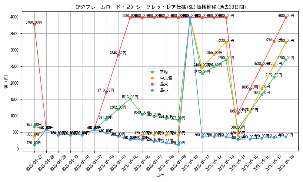 graph_rarity_6219