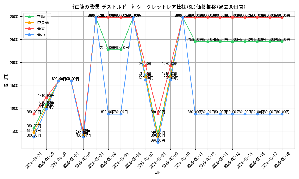 graph_rarity_6219