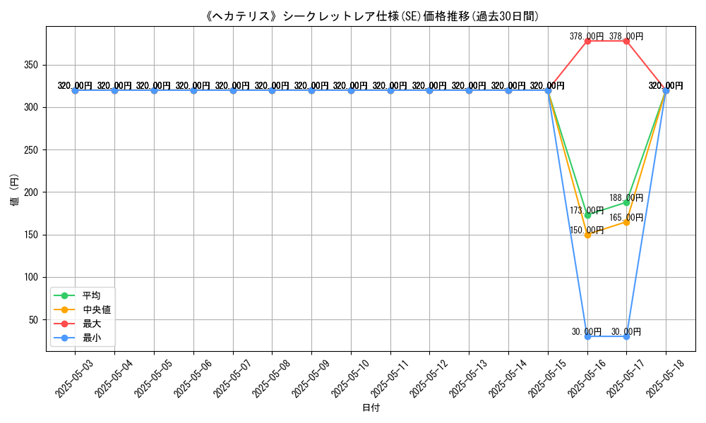 graph_rarity_6219