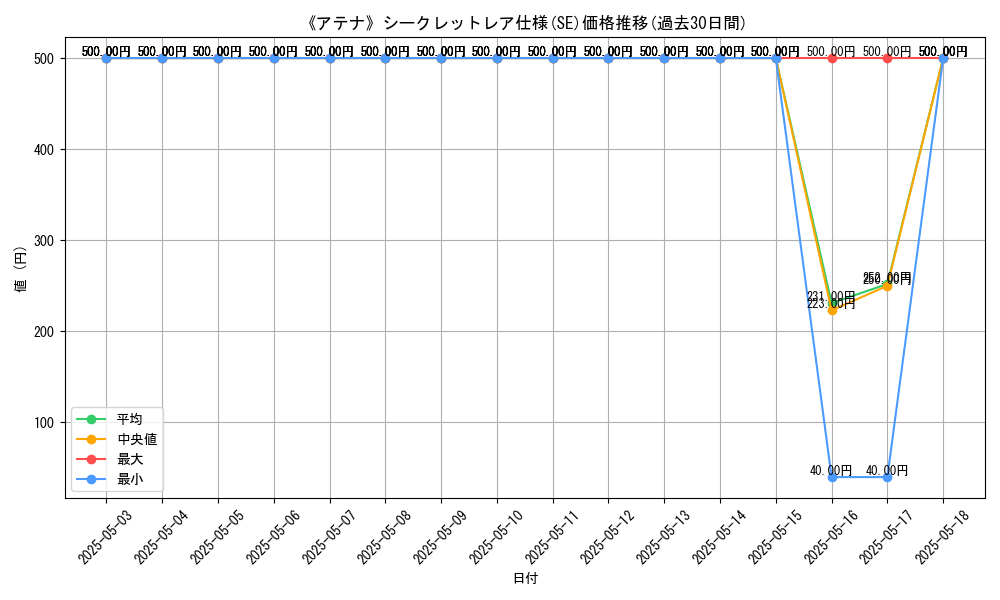graph_rarity_6219