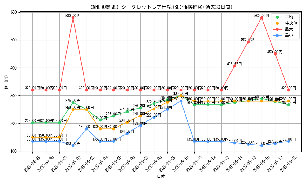 graph_rarity_6219