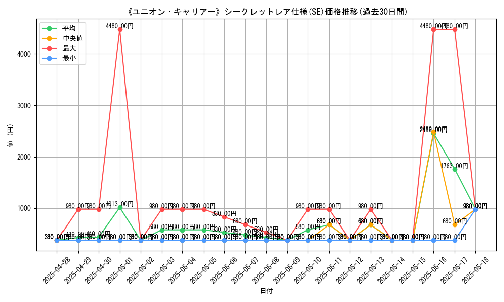 graph_rarity_6219
