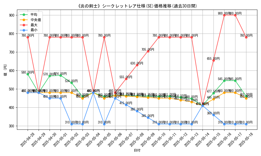 graph_rarity_6219