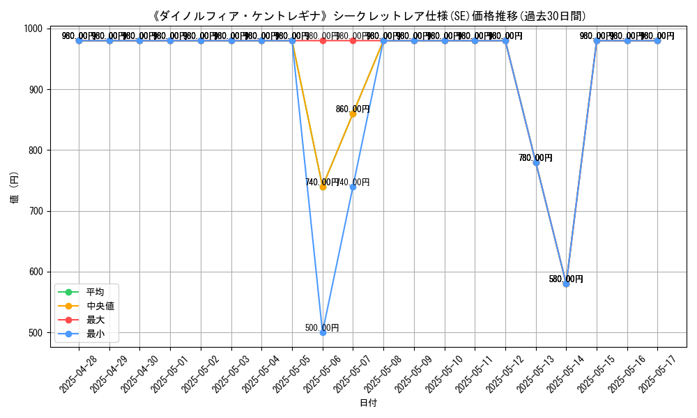 graph_rarity_6219