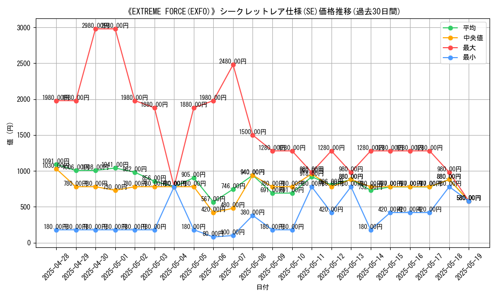 graph_rarity_6219