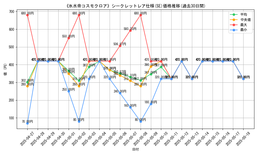 graph_rarity_6219
