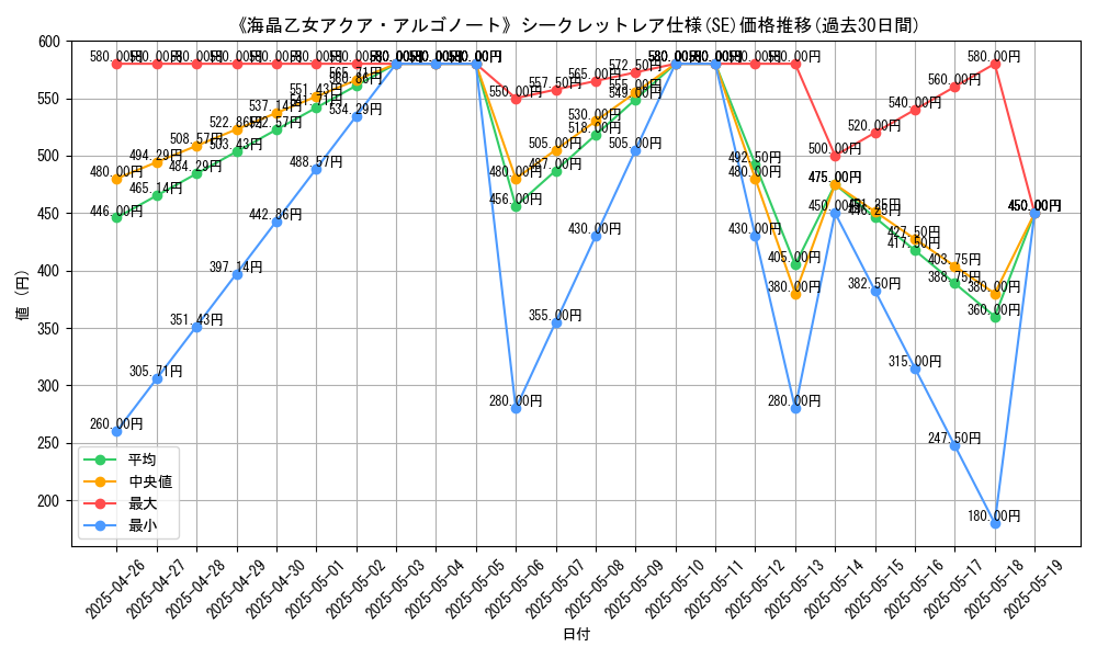 graph_rarity_6219