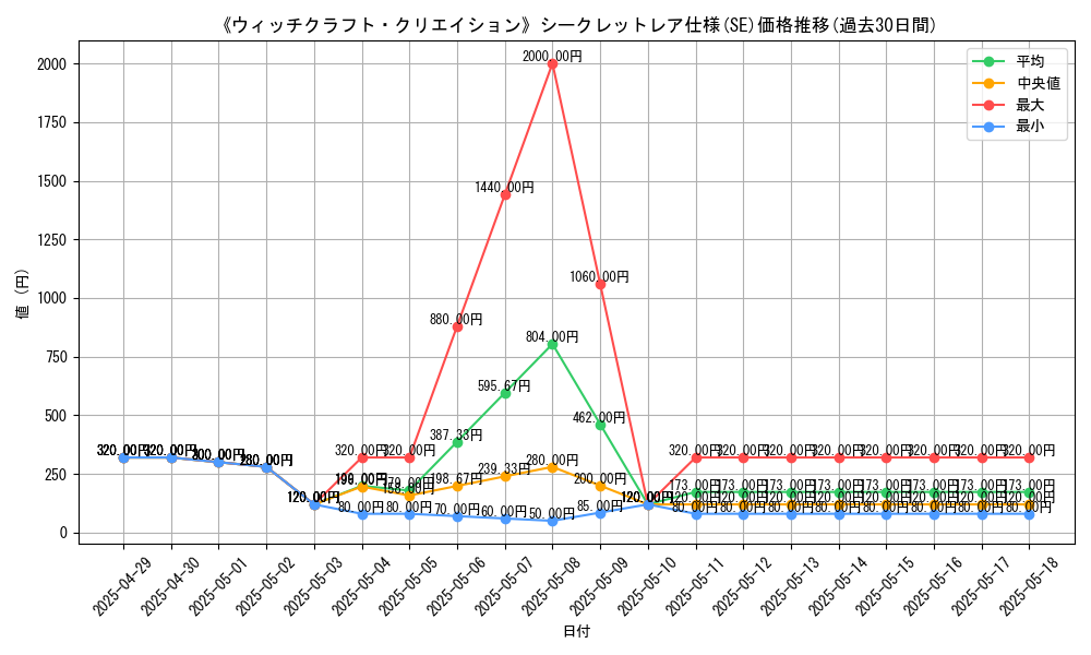 graph_rarity_6219