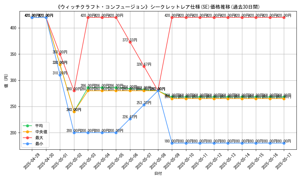 graph_rarity_6219
