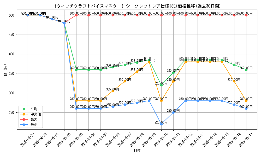 graph_rarity_6219