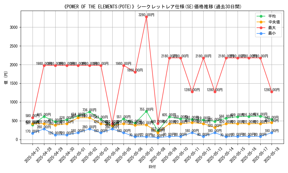 graph_rarity_6219