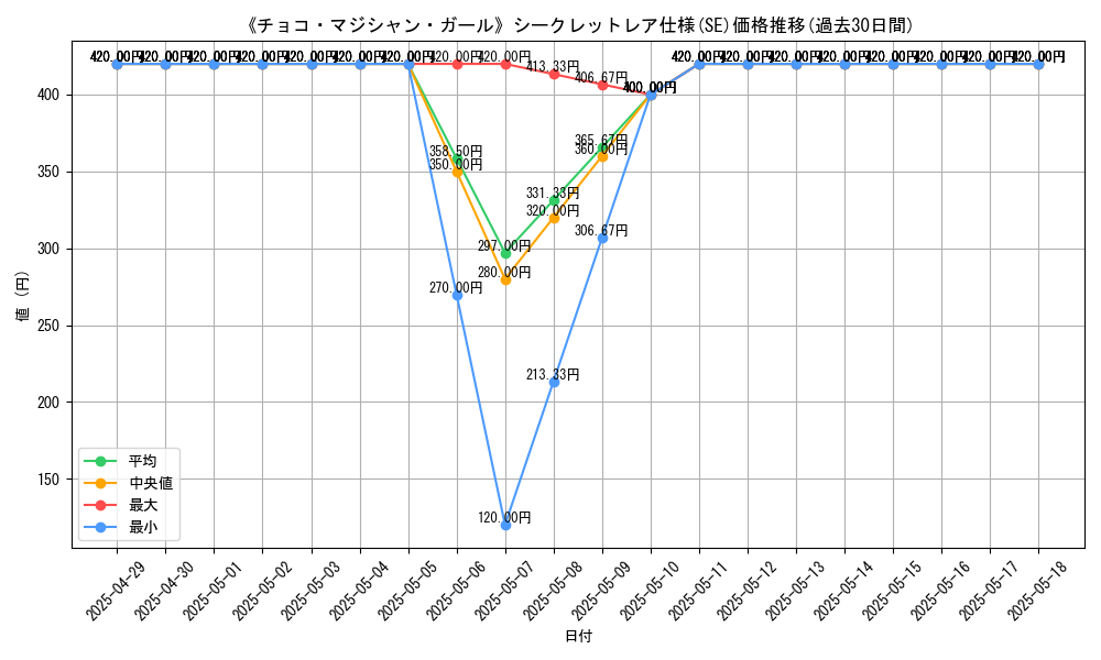 graph_rarity_6219