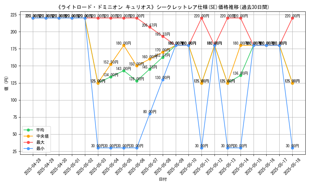 graph_rarity_6219
