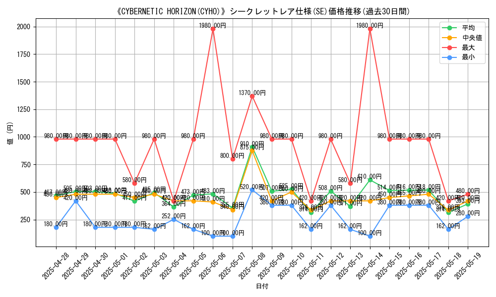 graph_rarity_6219